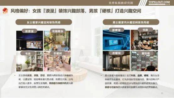者访谈②：Z世代的自我愉悦生活主义AG真人游戏地址对话理想家 购房(图11)