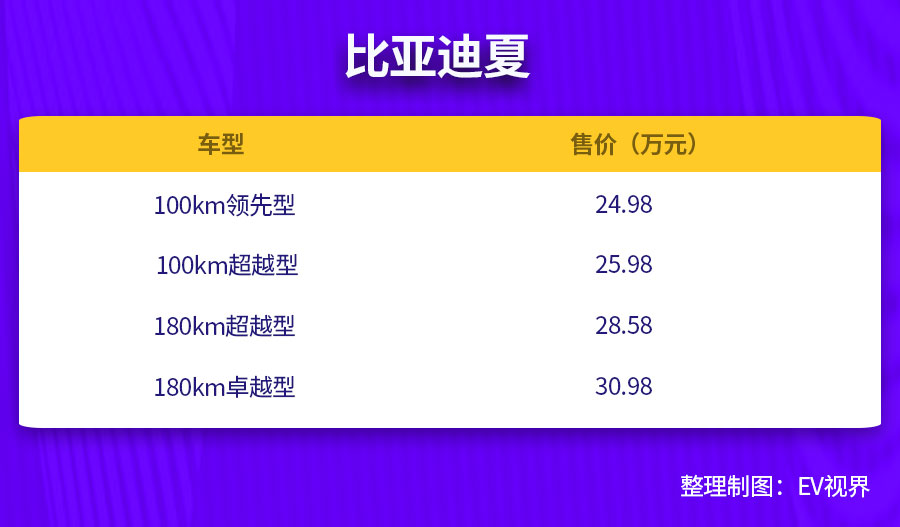 沙发 比亚迪夏能否成为国民MPV的标杆？AG真人平台2498万元起售冰箱彩电大(图4)