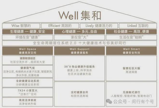布：保利光合上城启幕理想生活新篇AG真人娱乐保利光合上城售楼处发(图13)